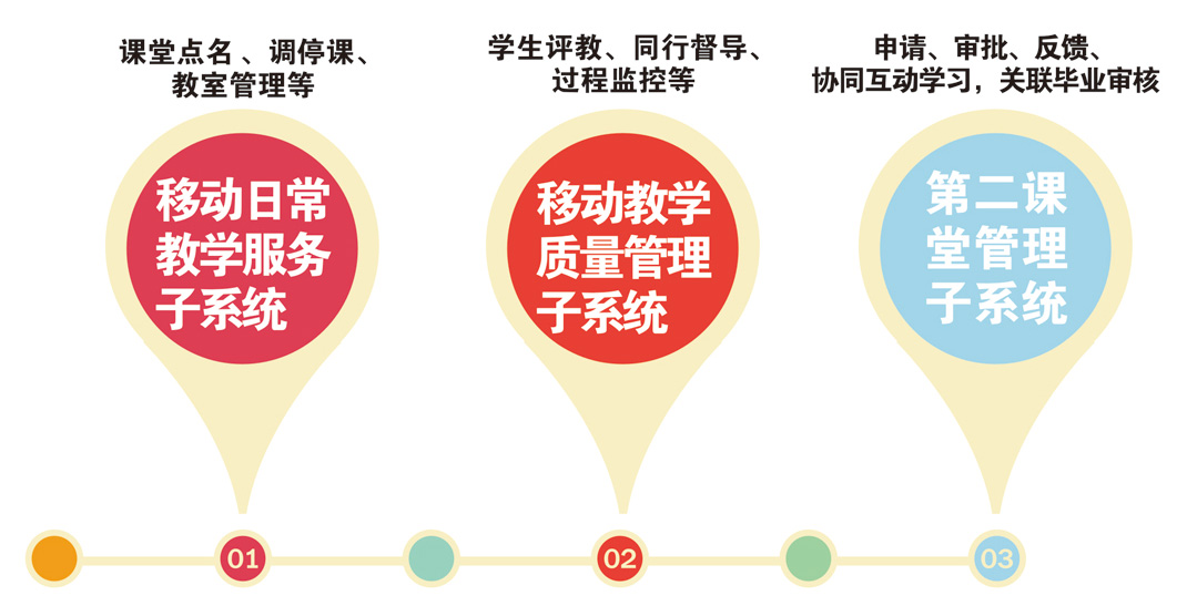 原生移动ARP.jpg